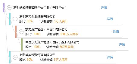 深圳盛都投资管理合伙企业 有限合伙