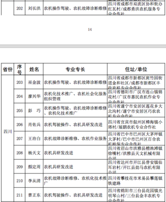 恭喜!四川10人获评全国首批农机“土专家”