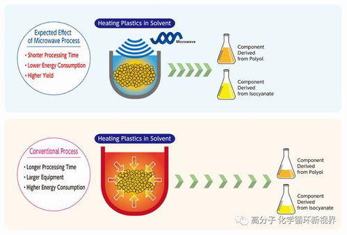 废塑料化学回收热潮：陶氏、巴斯夫、霍尼韦尔、盛禧奥等行业巨头纷纷布局
